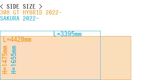 #308 GT HYBRID 2022- + SAKURA 2022-